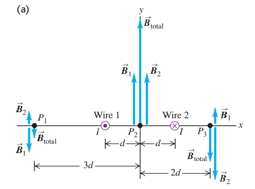 y
(а)
Btotal
B1
B2
B1
Wire 2
B2
P1
Wire 1
х
I,
P3
P2
K-d*-d->
Brotal
B,
total
B
3d
2d
B2
