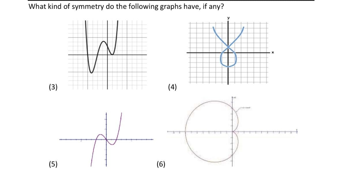 What kind of symmetry do the following graphs have, if any?
y
(3)
(4)
(5)
(6)

