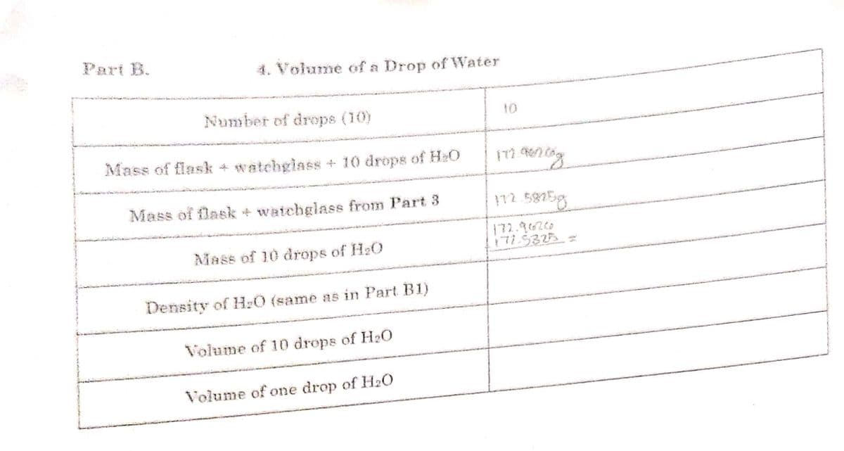 Part B.
4. Volume of a Drop of Water
Number of drops (10)
10
Mass of flask + watchglass + 10 drops of H2O
Mass of flask + watchglass from Part 3
172.5825g
172.96260
Mass of 10 drops of H2O
Density of H:0 (same as in Part B1)
Volume of 10 drops of H20
Volume of one drop of H20
