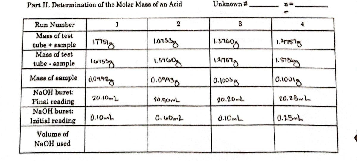 Part II, Determination of the Molar Mass of an Acid
Unknown #
n =
Run Number
1
2
3
4
Mass of test
tube + sample
Mass of test
16753y
Mass of sample 0.0498g
tube · sample
0.09938
0.100g
NaOH buret:
Final reading
20.10ML
20.50mL
20.20mL
20.26mL
NaOH buret:
Initial reading
0.10mL
O.60ML
0.10ML
0.25mh
Volume of
NaOH used
