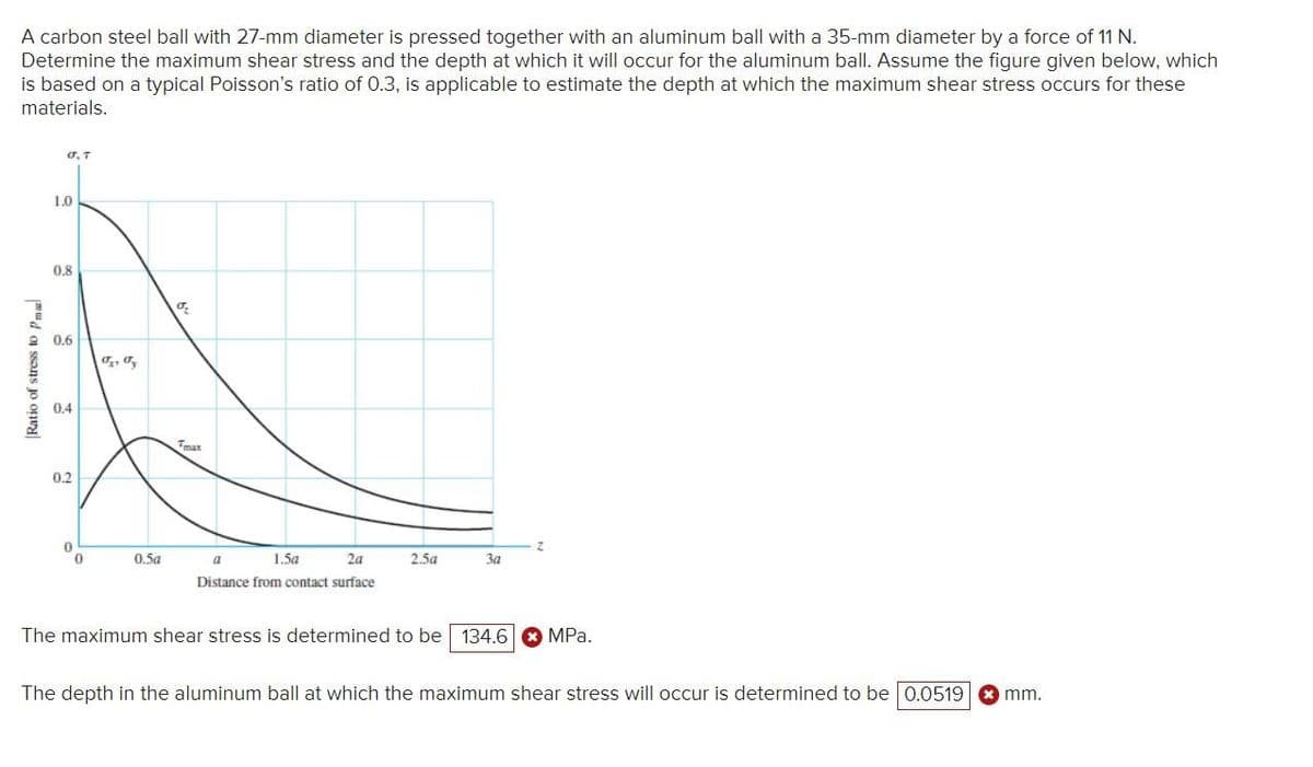 A carbon steel ball with 27-mm diameter is pressed together with an aluminum ball with a 35-mm diameter by a force of 11 N.
Determine the maximum shear stress and the depth at which it will occur for the aluminum ball. Assume the figure given below, which
is based on a typical Poisson's ratio of 0.3, is applicable to estimate the depth at which the maximum shear stress occurs for these
materials.
Ratio of stress to Pma
σ. T
1.0
0.8
0.6
0.4
0.2
0
J₂, J₂
0.5a
σ₂
Tmax
a
2a
Distance from contact surface
1.5a
2.5a
3a
The maximum shear stress is determined to be 134.6
Z
MPa.
The depth in the aluminum ball at which the maximum shear stress will occur is determined to be 0.0519 mm.