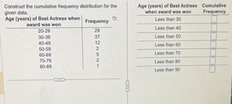 Construct the cumulative frequency distribution for the
given data.
Age (years) of Best Actress when
award was won
20-29
30-39
40-49
50-59
60-69
70-79
80-89
Frequency
272252F
29
37
12
1
Age (years) of Best Actress
when award was won
Less than 30
Less than 40
Less than 50
Less than 60
Less than 70
Less than 80
Less than 90.
Cumulative
Frequency