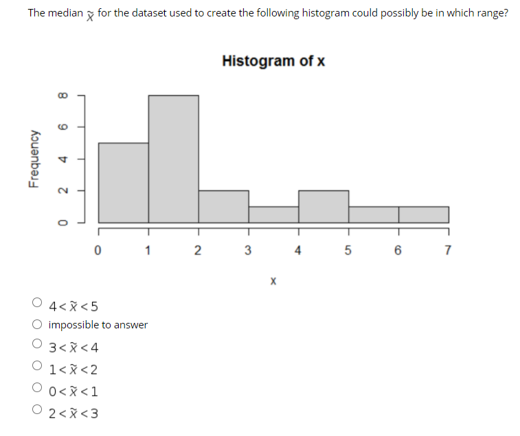 The median x for the dataset used to create the following histogram could possibly be in which range?
Histogram of x
1
3
4
5
6
7
O 4<x<5
O impossible to answer
3<x<4
O 1<x<2
O 0<x<1
O 2<x<3
2.
8
9.
4
2.
Frequency
