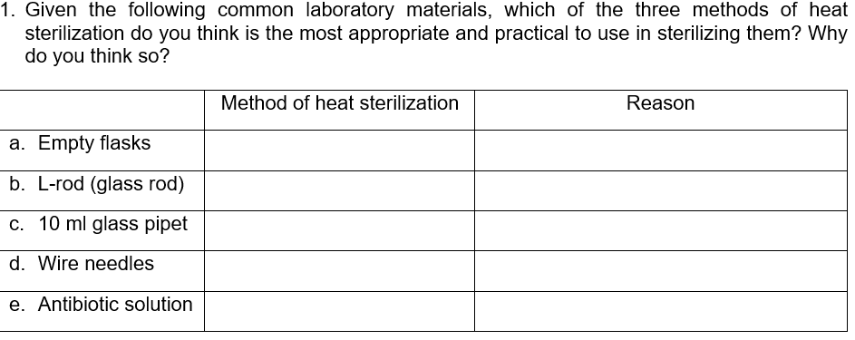 1. Given the following common laboratory materials, which of the three methods of heat
sterilization do you think is the most appropriate and practical to use in sterilizing them? Why
do you think so?
Method of heat sterilization
Reason
a. Empty flasks
b. L-rod (glass rod)
c. 10 ml glass pipet
d. Wire needles
e. Antibiotic solution
