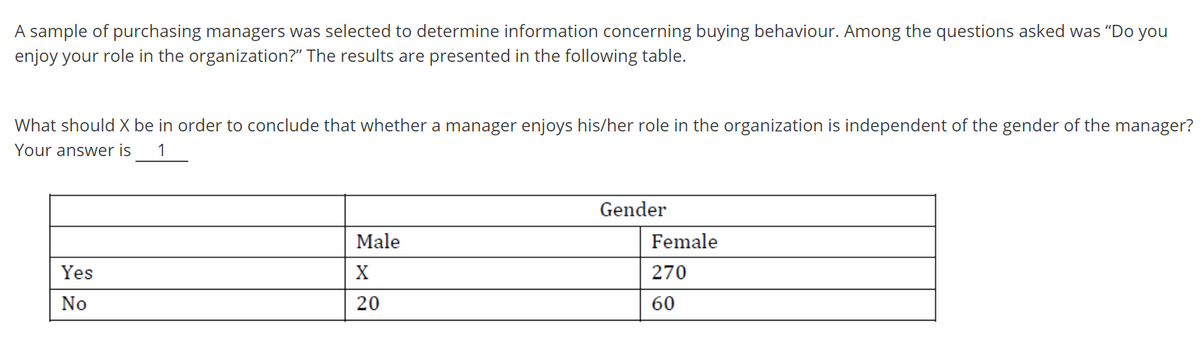 A sample of purchasing managers was selected to determine information concerning buying behaviour. Among the questions asked was "Do you
enjoy your role in the organization?" The results are presented in the following table.
What should X be in order to conclude that whether a manager enjoys his/her role in the organization is independent of the gender of the manager?
Your answer is
1
Gender
Male
Female
Yes
X
270
No
20
60
