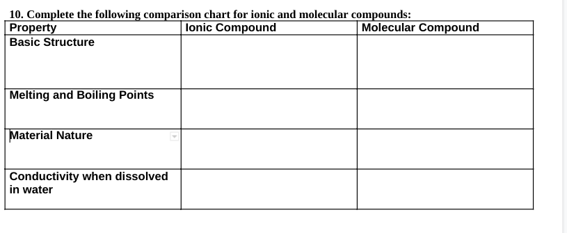 10. Complete the following comparison chart for ionic and molecular compounds:
Property
Basic Structure
Ionic Compound
Molecular Compound
Melting and Boiling Points
Material Nature
Conductivity when dissolved
in water
