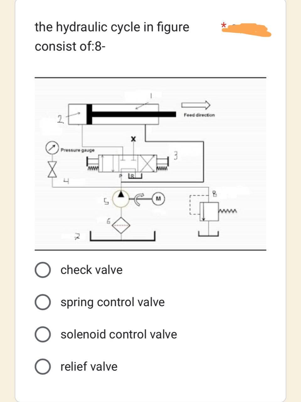 the hydraulic cycle in figure
consist of:8-
2 EF
Pressure gauge
7
www
5
6
check valve
X
LR
O relief valve
www.
M
spring control valve
3
solenoid control valve
Feed direction