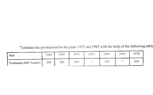 "Estimate the production for the years 1955 and 1965 with the help of the following table
1945
1950
1955
1960
1965
1970
Year
1940
200
220
260
350
430
Production (000 Tonnes)
