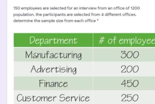150 employees are selected for an interview from an office of 1200
population. the participants are selected from 4 different offices.
determine the sample size from each office
Department
# of employee
Manufacturing
300
Advertising
200
Finance
450
Customer Service
250
