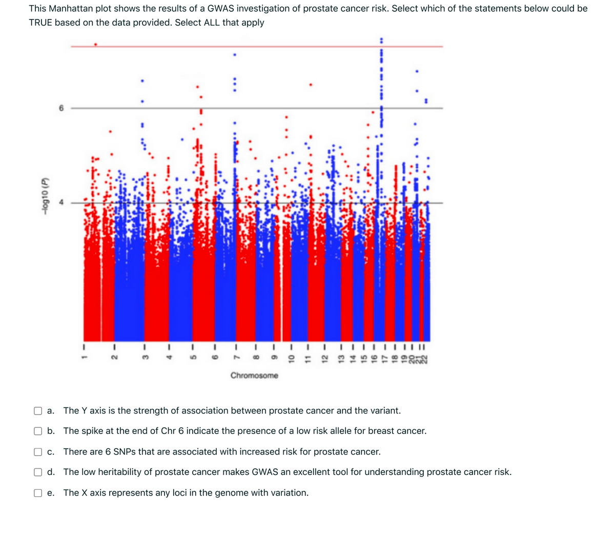 This Manhattan plot shows the results of a GWAS investigation of prostate cancer risk. Select which of the statements below could be
TRUE based on the data provided. Select ALL that apply
4,
Chromosome
а.
The Y axis is the strength of association between prostate cancer and the variant.
b. The spike at the end of Chr 6 indicate the presence of a low risk allele for breast cancer.
O c.
There are 6 SNPS that are associated with increased risk for prostate cancer.
O d. The low heritability of prostate cancer makes GWAS an excellent tool for understanding prostate cancer risk.
O e.
The X axis represents any loci in the genome with variation.
-Hog10 (P)
