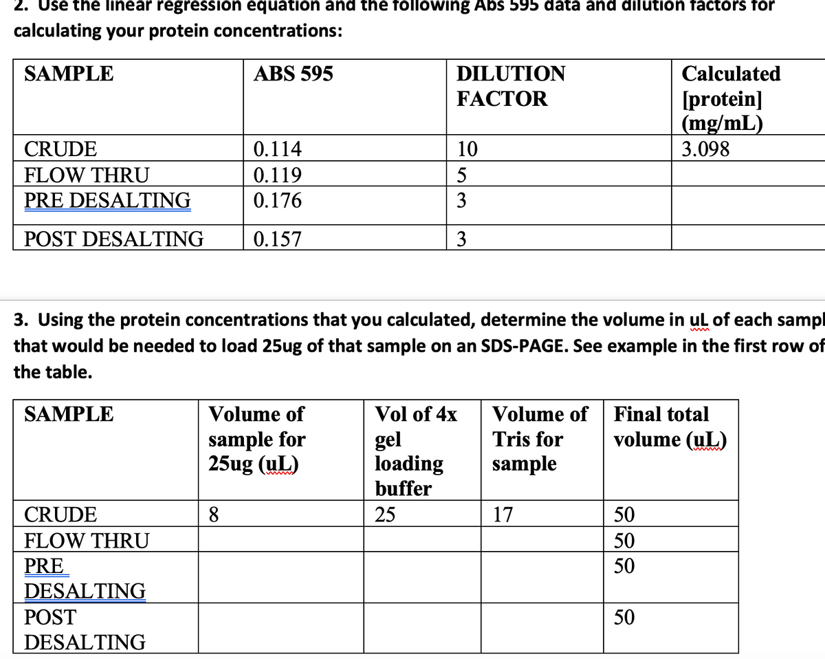 2. Use the linear regression equation and the following Abs 595 data and dilution factors for
calculating your protein concentrations:
SAMPLE
ABS 595
DILUTION
Calculated
FACTOR
[protein]
(mg/mL)
CRUDE
0.114
10
3.098
FLOW THRU
0.119
5
PRE DESALTING
0.176
3
POST DESALTING
0.157
3
3. Using the protein concentrations that you calculated, determine the volume in ul of each sampl
that would be needed to load 25ug of that sample on an SDS-PAGE. See example in the first row of
the table.
SAMPLE
Volume of
Vol of 4x
Volume of
Final total
volume (ul)
sample for
25ug (uL)
gel
loading
buffer
Tris for
sample
CRUDE
8
25
17
50
FLOW THRU
50
PRE
50
DESALTING
POST
50
DESALTING
