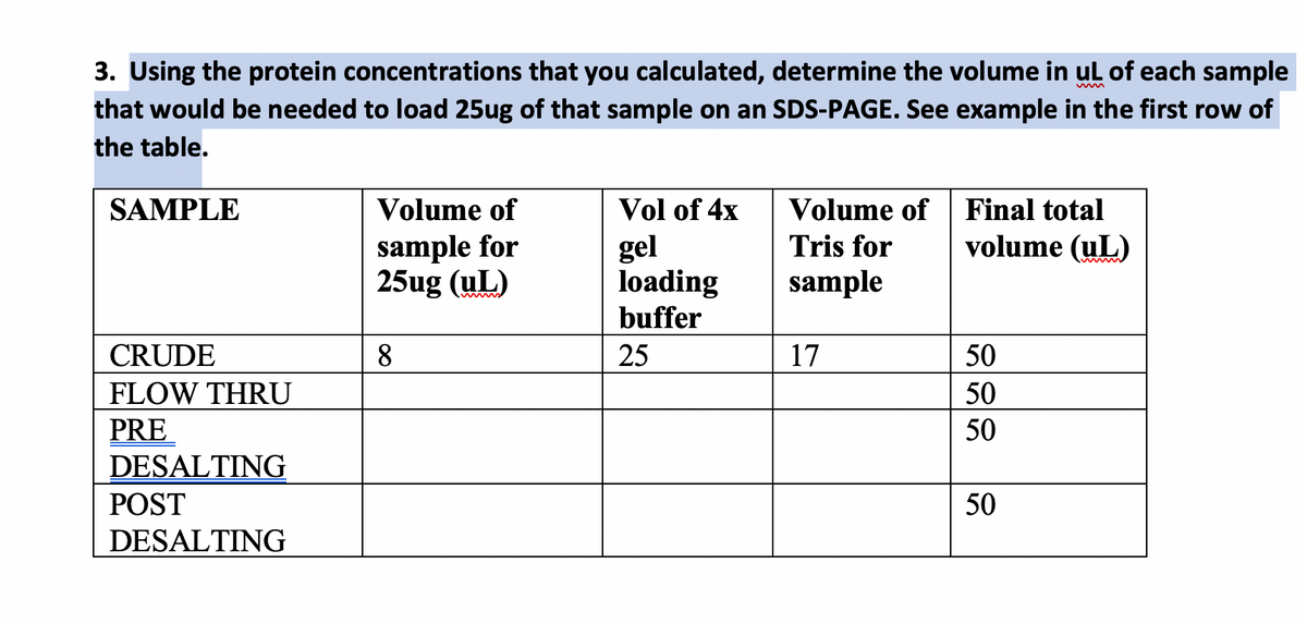 3. Using the protein concentrations that you calculated, determine the volume in ul of each sample
that would be needed to load 25ug of that sample on an SDS-PAGE. See example in the first row of
the table.
SAMPLE
Volume of
Vol of 4x
Volume of
Final total
volume (uL)
sample for
25ug (uL)
Tris for
gel
loading
sample
buffer
CRUDE
8.
25
17
50
FLOW THRU
50
PRE
DESALTING
50
POST
50
DESALTING
