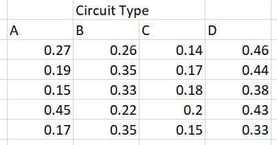 Circuit Type
A
D
0.27
0.26
0.14
0.46
0.19
0.35
0.17
0.44
0.15
0.33
0.18
0.38
0.45
0.22
0.2
0.43
0.17
0.35
0.15
0.33
