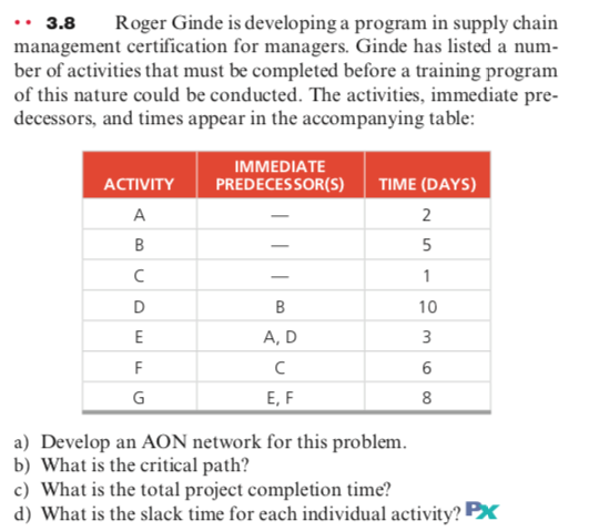 Roger Ginde is developing a program in supply chain
management certification for managers. Ginde has listed a num-
ber of activities that must be completed before a training program
of this nature could be conducted. The activities, immediate pre-
decessors, and times appear in the accompanying table:
3.8
IMMEDIATE
АCTIVITY
PREDECESSOR(S)
TIME (DAYS)
A
2
5
1
10
A, D
3
F
G
E, F
8
a) Develop an AON network for this problem.
b) What is the critical path?
c) What is the total project completion time?
d) What is the slack time for each individual activity? PX
6.
B.
B.
E.

