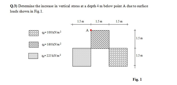 Q.3) Determine the increase in vertical stress at a depth 4 m below point A due to surface
loads shown in Fig.1.
1.5 m
1.5 m
1.5 m
A
q= 100 kN/m2
1.5 m
4= 160 kN/m2
q= 225 kN/m2
1.5 m
Fig. 1
