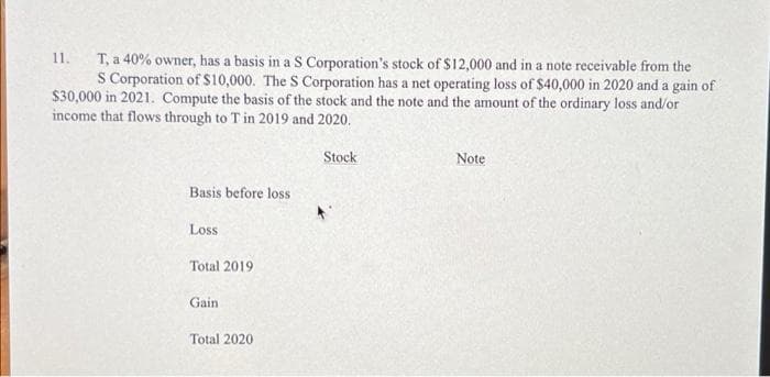 T, a 40% owner, has a basis in a S Corporation's stock of $12,000 and in a note receivable from the
S Corporation of $10,000. The S Corporation has a net operating loss of $40,000 in 2020 and a gain of
$30,000 in 2021. Compute the basis of the stock and the note and the amount of the ordinary loss and/or
income that flows through to T in 2019 and 2020.
11.
Stock
Note
Basis before loss
Loss
Total 2019
Gain
Total 2020
