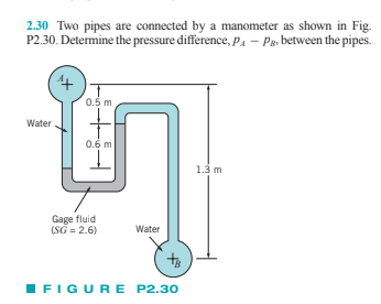2.30 Two pipes are connected by a manometer as shown in Fig.
P2.30. Determine the pressure difference, Pa - Ps. between the pipes.
0.5m
Water
0.6 m
1.3 m
Gage fluid
(SG = 2.6)
Water
IFIGURE P2.30
