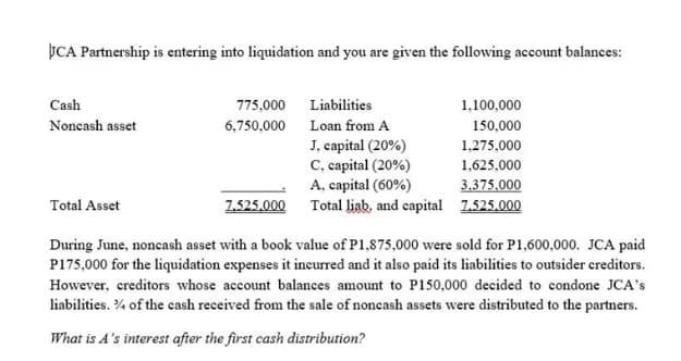 JCA Partnership is entering into liquidation and you are given the following account balances:
Cash
1,100,000
775,000
6,750,000
Liabilities
Loan from A
Noncash asset
150,000
J, capital (20%)
1,275,000
C, capital (20%)
1,625,000
3.375,000
A, capital (60%)
Total liab, and capital
Total Asset
7.525.000
7.525.000
During June, noncash asset with a book value of P1,875,000 were sold for P1,600,000. JCA paid
P175,000 for the liquidation expenses it incurred and it also paid its liabilities to outsider creditors.
However, creditors whose account balances amount to P150,000 decided to condone JCA's
liabilities. % of the cash received from the sale of noncash assets were distributed to the partners.
What is A's interest after the first cash distribution?