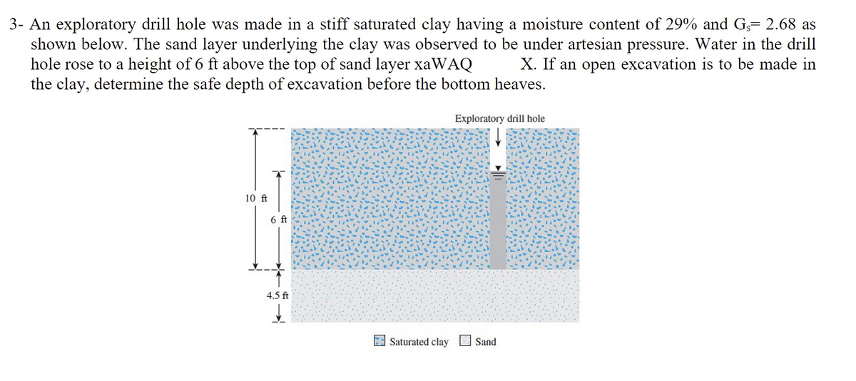 3- An exploratory drill hole was made in a stiff saturated clay having a moisture content of 29% and G;= 2.68 as
shown below. The sand layer underlying the clay was observed to be under artesian pressure. Water in the drill
hole rose to a height of 6 ft above the top of sand layer xaWAQ
the clay, determine the safe depth of excavation before the bottom heaves.
X. If an open excavation is to be made in
Exploratory drill hole
10 ft
6 ft
4.5 ft
Saturated clay
Sand

