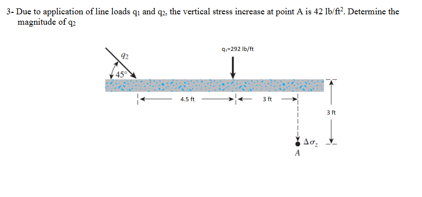 3- Due to application of line loads q1 and q2, the vertical stress increase at point A is 42 lb/ft?. Determine the
magnitude of q2
q.=292 Ib/ft
92
45°
4.5 ft
3 ft
3 ft
A
