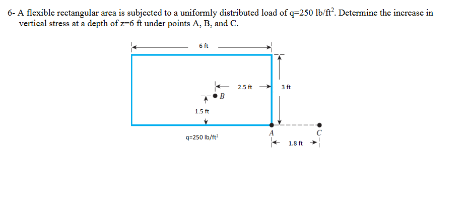 6- A flexible rectangular area is subjected to a uniformly distributed load of q=250 lb/ft?. Determine the increase in
vertical stress at a depth of z=6 ft under points A, B, and C.
6 ft
+ 2.5 ft
3 ft
1.5 ft
A
C
q=250 Ib/ft?
1.8 ft
