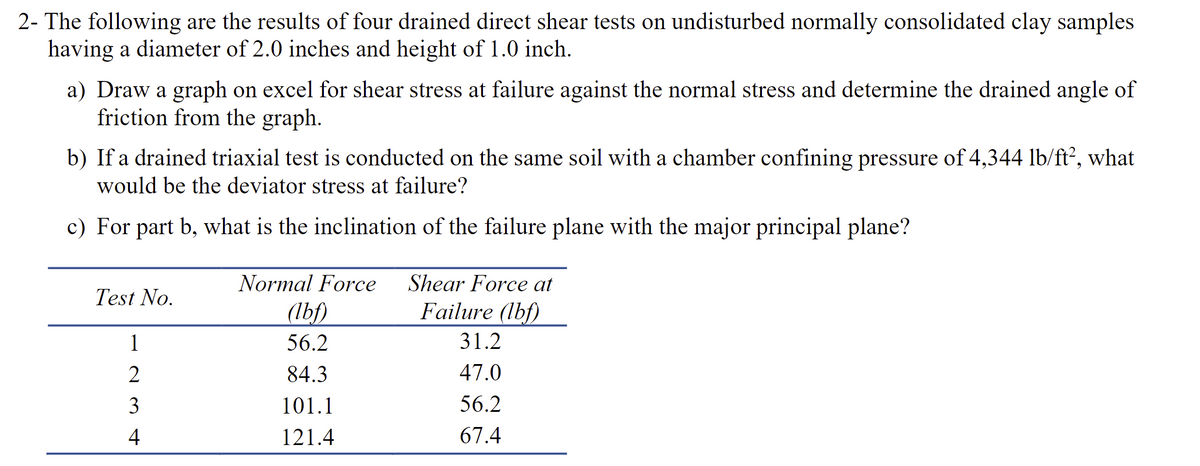 2- The following are the results of four drained direct shear tests on undisturbed normally consolidated clay samples
having a diameter of 2.0 inches and height of 1.0 inch.
a) Draw a graph on excel for shear stress at failure against the normal stress and determine the drained angle of
friction from the graph.
b) If a drained triaxial test is conducted on the same soil with a chamber confining pressure of 4,344 lb/ft², what
would be the deviator stress at failure?
c) For part b, what is the inclination of the failure plane with the major principal plane?
Shear Force at
Test No.
Normal Force
(lbf)
Failure (lbf)
1
56.2
31.2
84.3
47.0
101.1
56.2
121.4
67.4
23+
2
4