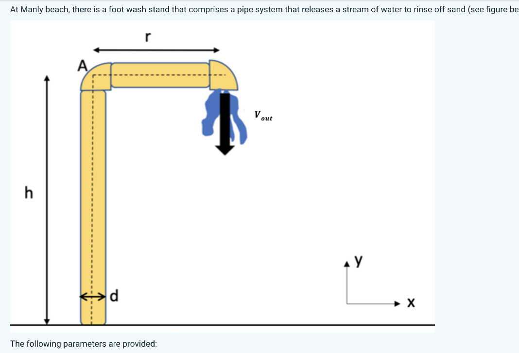 At Manly beach, there is a foot wash stand that comprises a pipe system that releases a stream of water to rinse off sand (see figure be
h
A
-------
d
The following parameters are provided:
V
out
AY
X