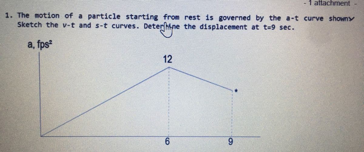 1 attachment
1. The motion of a particle starting from rest is governed by the a-t curve showny
SI
Sketch the v-t and s-t curves. DeterM.ne the displacement at t=9 sec.
a, fps2
12
6.
9.
