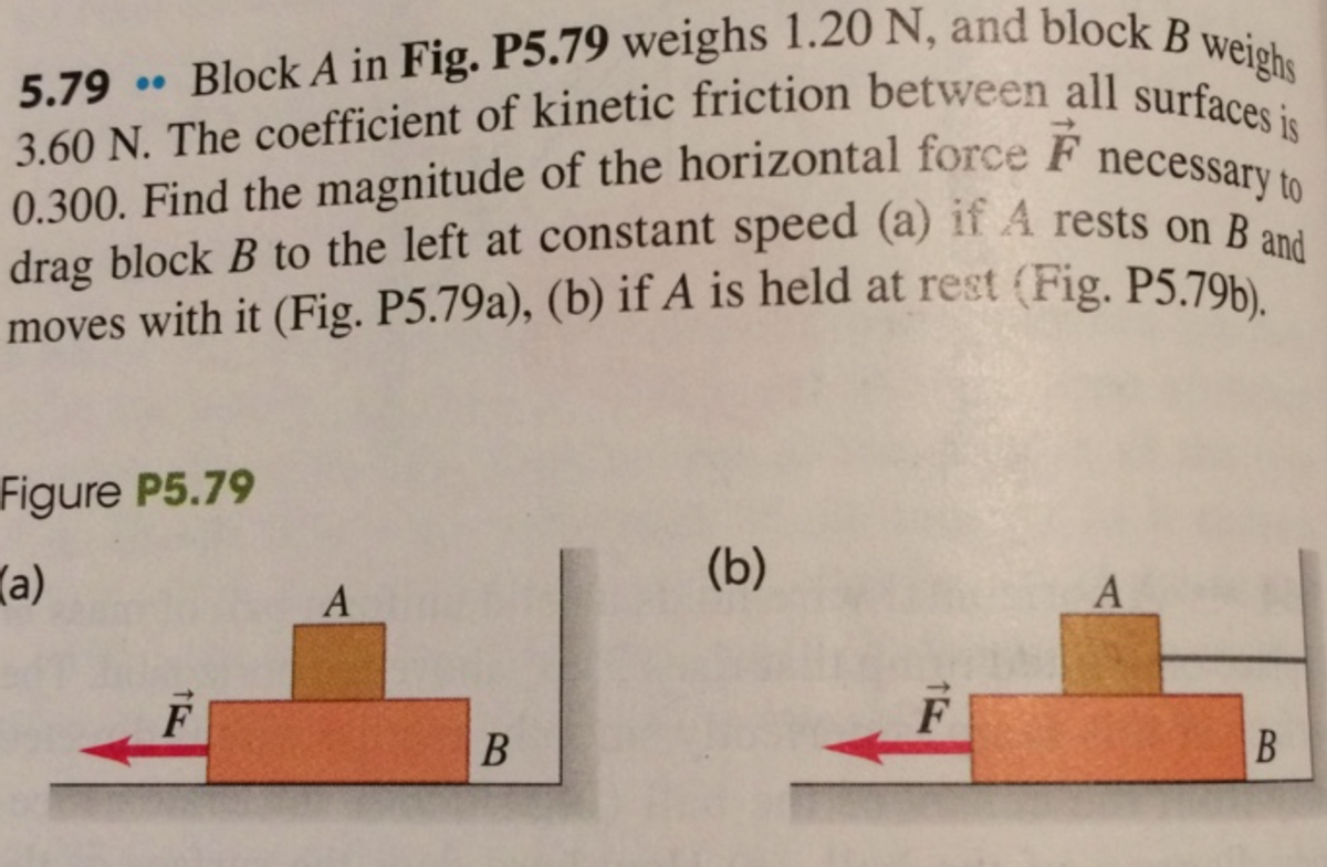 drag block B to the left at constant speed (a) if A rests on B and
3.60 N. The coefficient of kinetic friction between all surfaces is
5.79 . Block A in Fig. P5.79 weighs 1.20 N, and block B weighs
5.79
0.300. Find the magnitude of the horizontal force F
drag block B to the left at constant speed (a) if A rests on P
moves with it (Fig. P5.79a), (b) if A is held at rest (Fig. P5.79b).
necessary to
Figure P5.79
(a)
(b)
A
1
