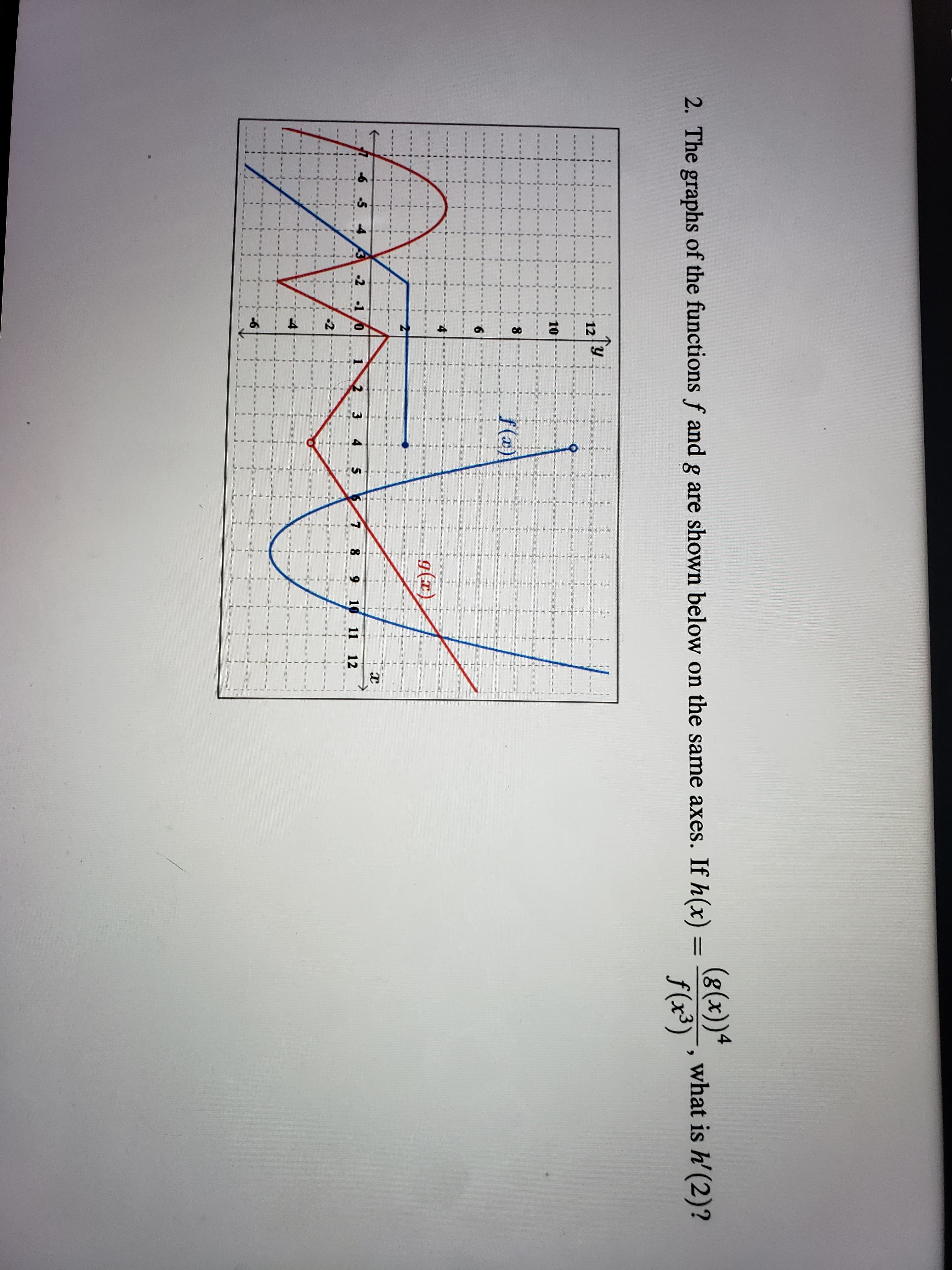 (8(x))4
what is h'(2)?
2. The graphs of the functions f and g are shown below on the same axes. If h(x)
(x)f
事
12
王
主
主
9.
16 -5 4
-2 -1 0
4
6.
10 11
12
1.
6.
7-
