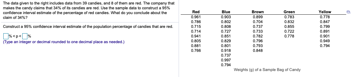 The data given to the right includes data from 39 candies, and 8 of them are red. The company that
makes the candy claims that 34% of its candies are red. Use the sample data to construct a 95%
confidence interval estimate of the percentage of red candies. What do you conclude about the
claim of 34%?
Red
Blue
Brown
Green
Yellow
0.961
0.786
0.715
0.714
0.903
0.802
0.783
0.832
0.855
0.722
0.899
0.778
0.704
0.737
0.847
0.799
0.891
Construct a 95% confidence interval estimate of the population percentage of candies that are red.
0.808
0.727
0.733
0.782
0.727
D% <p<]%
0.941
0.851
0.778
0.901
0.805
0.881
0.851
0.829
0.801
(Type an integer or decimal rounded to one decimal place as needed.)
0.796
0.949
0.793
0.794
0.766
0.918
0.848
0.737
0.997
0.794
Weights (g) of a Sample Bag of Candy
