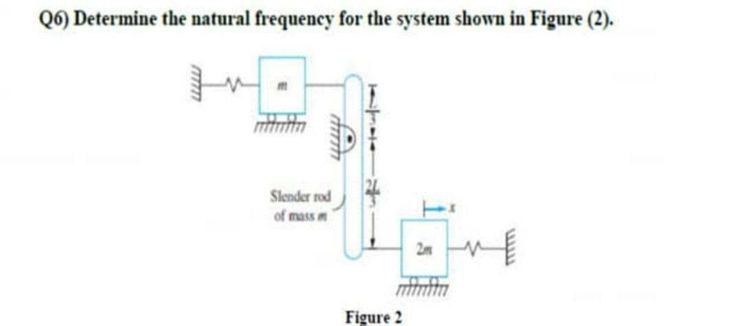 Q6) Determine the natural frequency for the system shown in Figure (2).
Slender rod
of mass m
2m
Figure 2
