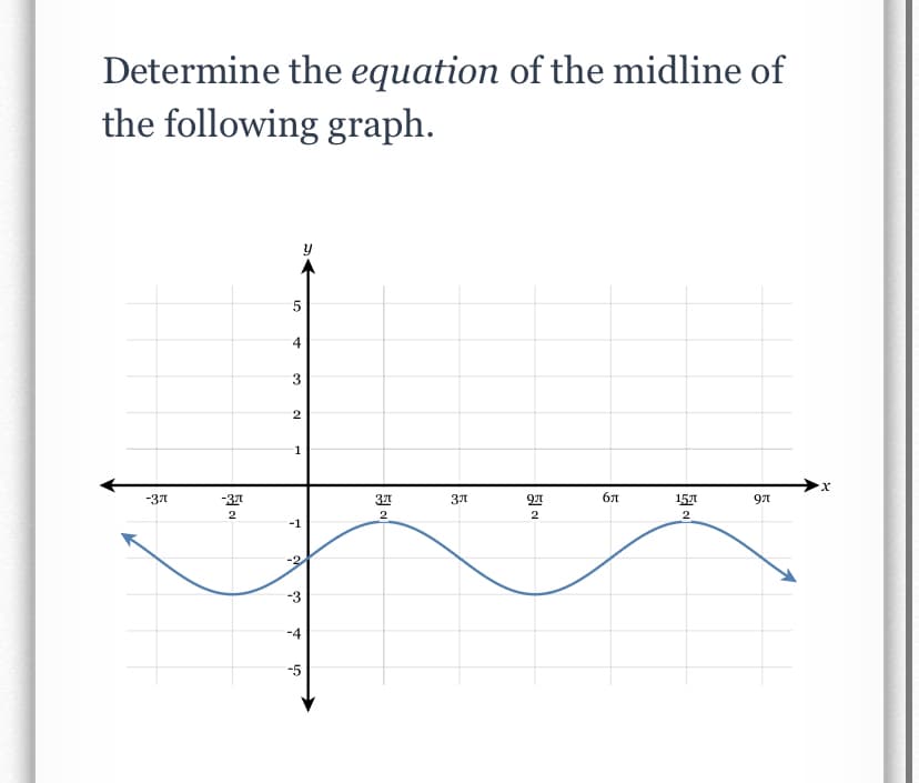 Determine the equation of the midline of
the following graph.
-37
-37
371
бл
157
2
2
-1
2
-2
-3
-4
-5
4,
3.
1.
