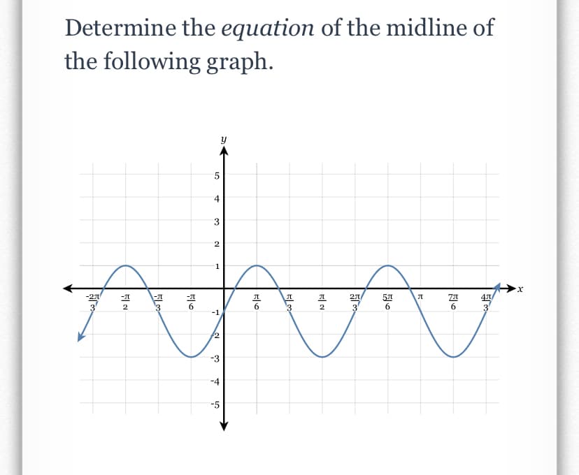 Determine the equation of the midline of
the following graph.
4
2
पीय
1
27
3
3
2
6
6
-4
-5
LO
3.
