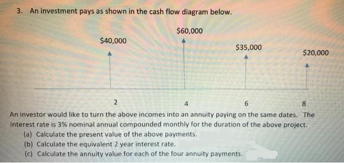 3. An investment pays as shown in the cash flow diagram below.
$60,000
$40,000
$35,000
$20,000
2
4.
8.
An investor would like to turn the above incomes into an annuity paying on the same dates. The
interest rate is 3% nominal annual compounded monthly for the duration of the above project.
(a) Calculate the present value of the above payments.
(b) Calculate the equivalent 2 year interest rate.
(c) Calculate the annuity value for each of the four annuity payments.
