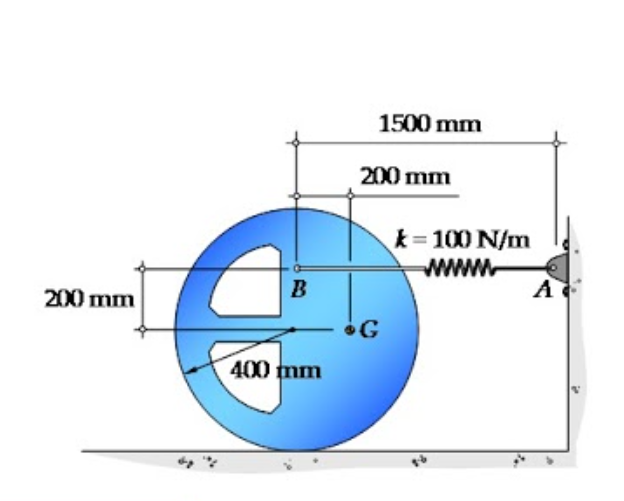 1500 mm
200 mm
k= 100 N/m
www.
A
200 mm
400 mm
