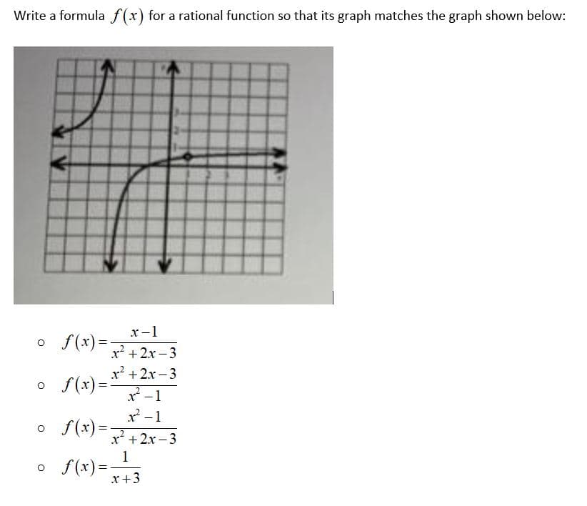 Write a formula f(x) for a rational function so that its graph matches the graph shown below:
x-1
o f(x)=+ 2.x- 3
x² + 2x – 3
o f(x) =
x? +2x – 3
x -1
2-1
o f(x)=-
x* +2x – 3
1
o f(x)=-
x+3
