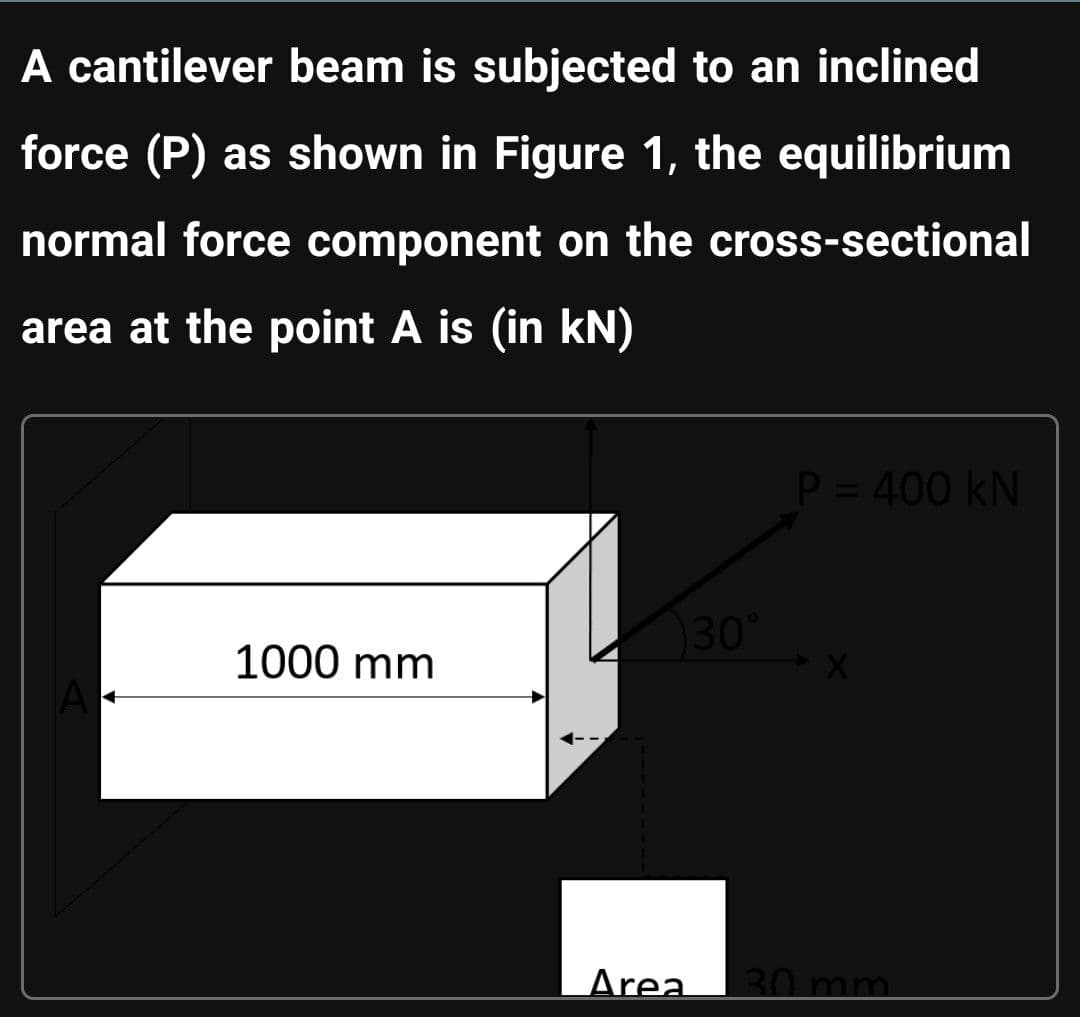 A cantilever beam is subjected to an inclined
force (P) as shown in Figure 1, the equilibrium
normal force component on the cross-sectional
area at the point A is (in kN)
P = 400 kN
30°
1000 mm
Area
30 mm
