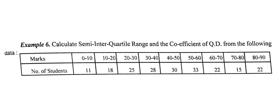Example 6. Calculate Semi-Inter-Quartile Range and the Co-efficient of Q.D. from the following
data :
Marks
0-10
10-20
20-30
30-40
40-50
50-60
60-70
70-80
80-90
No. of Students
11
18
25
28
30
33
22
15
22
