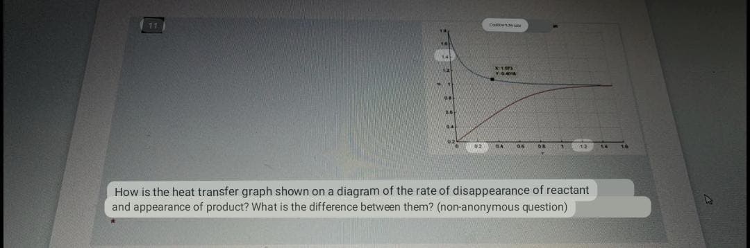 11
O n
(12
0.4
0.2
0.2
18
How is the heat transfer graph shown on a diagram of the rate of disappearance of reactant
and appearance of product? What is the difference between them? (non-anonymous question)
