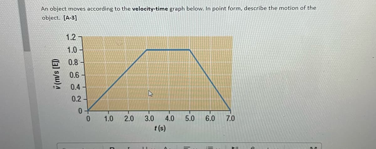 An object moves according to the velocity-time graph below. In point form, describe the motion of the
object. [A-3]
1.2
1.0
0.8-
0.6 -
0.4 -
0.2-
1.0
2.0
3.0
4.0
5.0
6.0
7.0
t (s)
