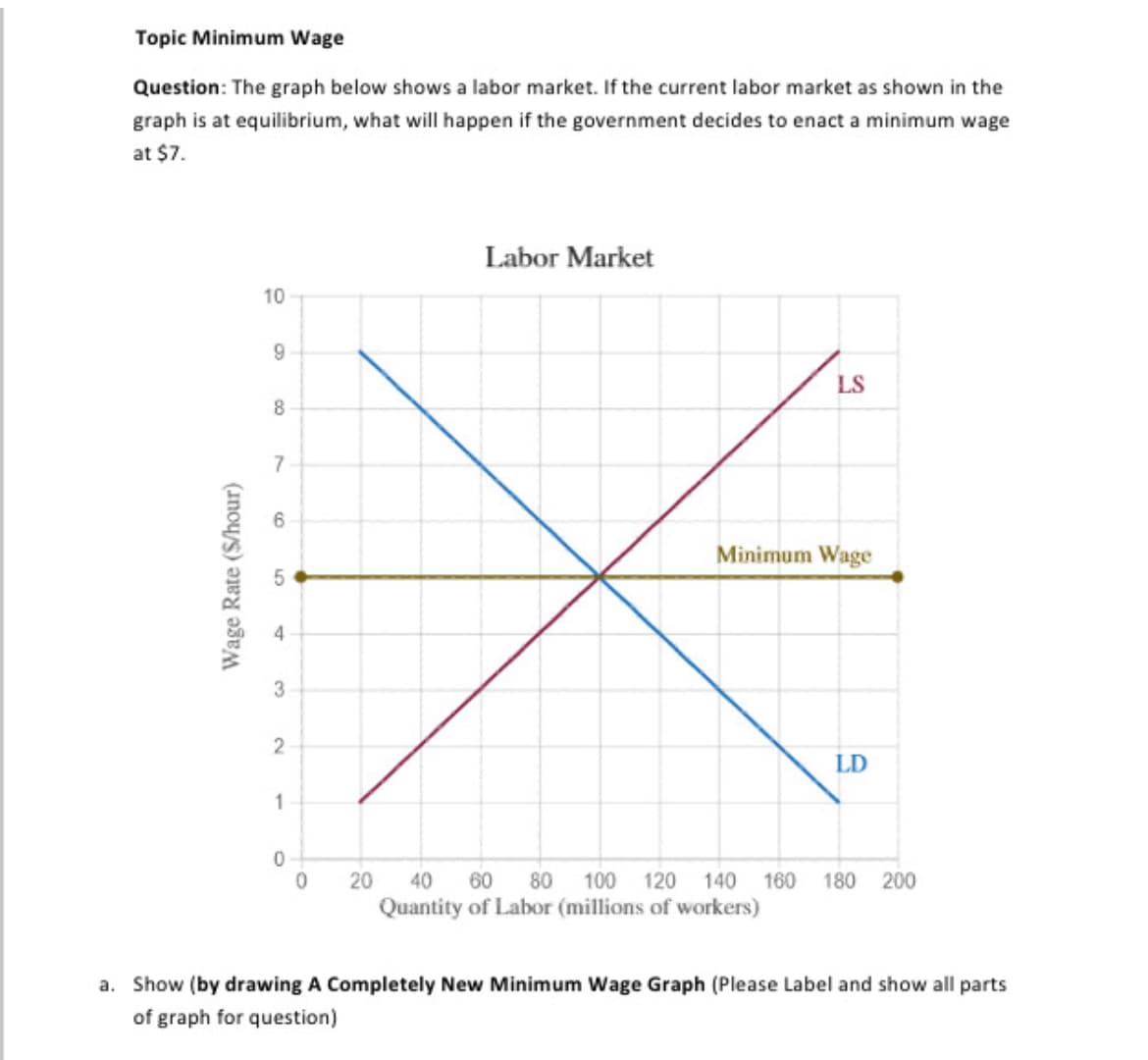 Topic Minimum Wage
Question: The graph below shows a labor market. If the current labor market as shown in the
graph is at equilibrium, what will happen if the government decides to enact a minimum wage
at $7.
10
Labor Market
6
8
7
Wage Rate (S/hour)
5
16
3
2
1
LS
Minimum Wage
LD
0
0 20
40 60 80 100 120 140 160 180 200
Quantity of Labor (millions of workers)
a. Show (by drawing A Completely New Minimum Wage Graph (Please Label and show all parts
of graph for question)