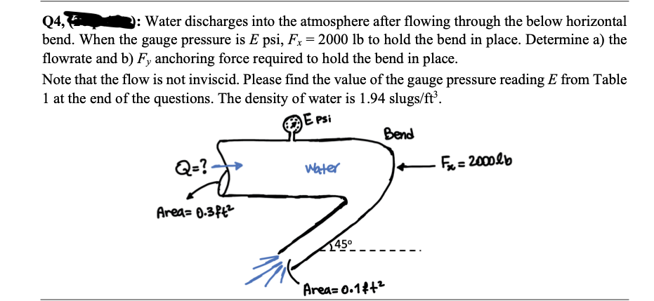 Q4,
bend. When the gauge pressure is E psi, Fx = 2000 lb to hold the bend in place. Determine a) the
flowrate and b) F, anchoring force required to hold the bend in place.
9: Water discharges into the atmosphere after flowing through the below horizontal
Note that the flow is not inviscid. Please find the value of the gauge pressure reading E from Table
1 at the end of the questions. The density of water is 1.94 slugs/ft'.
E Psi
Bend
Q=? -
F = 2000lb
Water
Area= 0.3Pt?
145°
Area= 0.18t²
