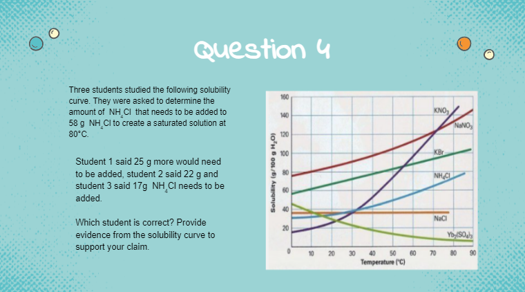 Question 4
Three students studied the following solubility
curve. They were asked to determine the
amount of NH CI that needs to be added to
58 g NH CI to create a saturated solution at
160
KNO,
140
NANO,
80°C.
120
KBr
Student 1 said 25 g more would need
to be added, student 2 said 22 g and
student 3 said 17g NH CI needs to be
NH,CI.
added.
NaC
Which student is correct? Provide
evidence from the solubility curve to
support your claim.
10 20 30 40 50 60 70
Temperature ("C)
80
90
8 8 8 8 8
(o'H 6 00L/6) Aatpgnjos
