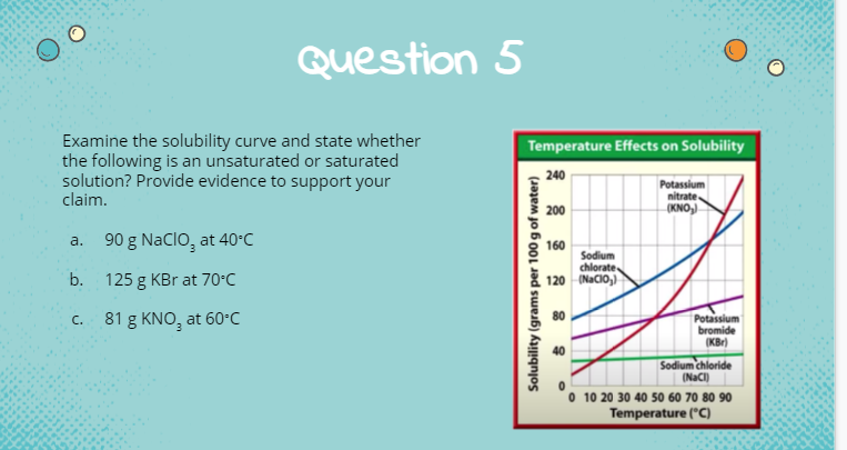 Question 5
Examine the solubility curve and state whether
the following is an unsaturated or saturated
solution? Provide evidence to support your
claim.
Temperature Effects on Solubility
240
Potassium
nitrate.
200
(KNO,)
a. 90 g Naclo, at 40°C
160
Sodium
chlorate
120 (NaCIO,)
b.
125 g KBr at 70•C
c. 81 g KNO, at 60-C
80
Potassium
bromide
(KBr)
40
Sodium chloride
(NaCi)
O 10 20 30 40 50 60 70 80 90
Temperature ("C)
Solubility (grams per 100 g of water)
