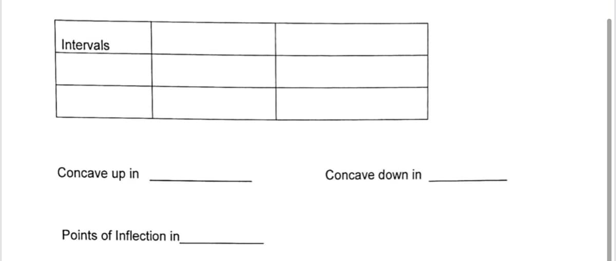 Intervals
Concave up in
Concave down in
Points of Inflection in
