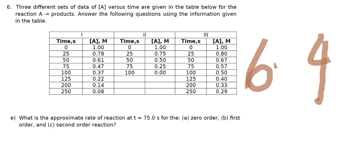 6. Three different sets of data of [A] versus time are given in the table below for the
reaction A → products. Answer the following questions using the information given
in the table.
Time,s
0
25
50
75
100
125
200
250
[A], M
1.00
0.78
0.61
0.47
0.37
0.22
0.14
0.08
Time,s
0
25
50
75
100
||
[A], M
1.00
0.75
0.50
0.25
0.00
Time,s
0
25
50
75
100
125
200
250
|||
[A], M
1.00
0.80
0.67
0.57
0.50
0.40
0.33
0.29
e) What is the approximate rate of reaction at t = 75.0 s for the: (a) zero order, (b) first
order, and (c) second order reaction?
64