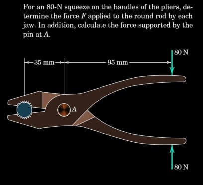 For an 80-N squeeze on the handles of the pliers, de-
termine the force F applied to the round rod by each
jaw. In addition, calculate the force supported by the
pin at A.
-35 mm-
- 95 mm-
80 N
80 N