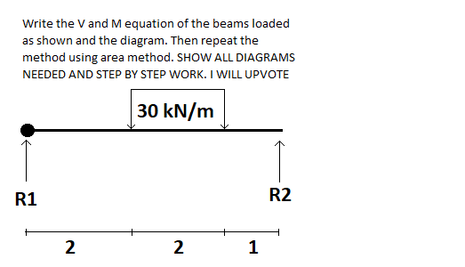 Write the V and M equation of the beams loaded
as shown and the diagram. Then repeat the
method using area method. SHOW ALL DIAGRAMS
NEEDED AND STEP BY STEP WORK. I WILL UPVOTE
30 kN/m
R1
2
2
1
R2