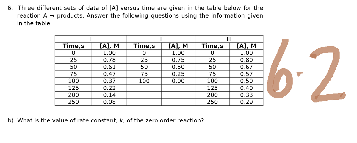 6. Three different sets of data of [A] versus time are given in the table below for the
reaction A → products. Answer the following questions using the information given
in the table.
Time,s
0
25
50
75
100
125
200
250
[A], M
1.00
0.78
0.61
0.47
0.37
0.22
0.14
0.08
Time,s
0
25
50
75
100
||
[A], M
1.00
0.75
0.50
0.25
0.00
Time,s
0
25
50
75
100
125
200
250
b) What is the value of rate constant, k, of the zero order reaction?
|||
[A], M
1.00
0.80
0.67
0.57
0.50
0.40
0.33
0.29
6-2